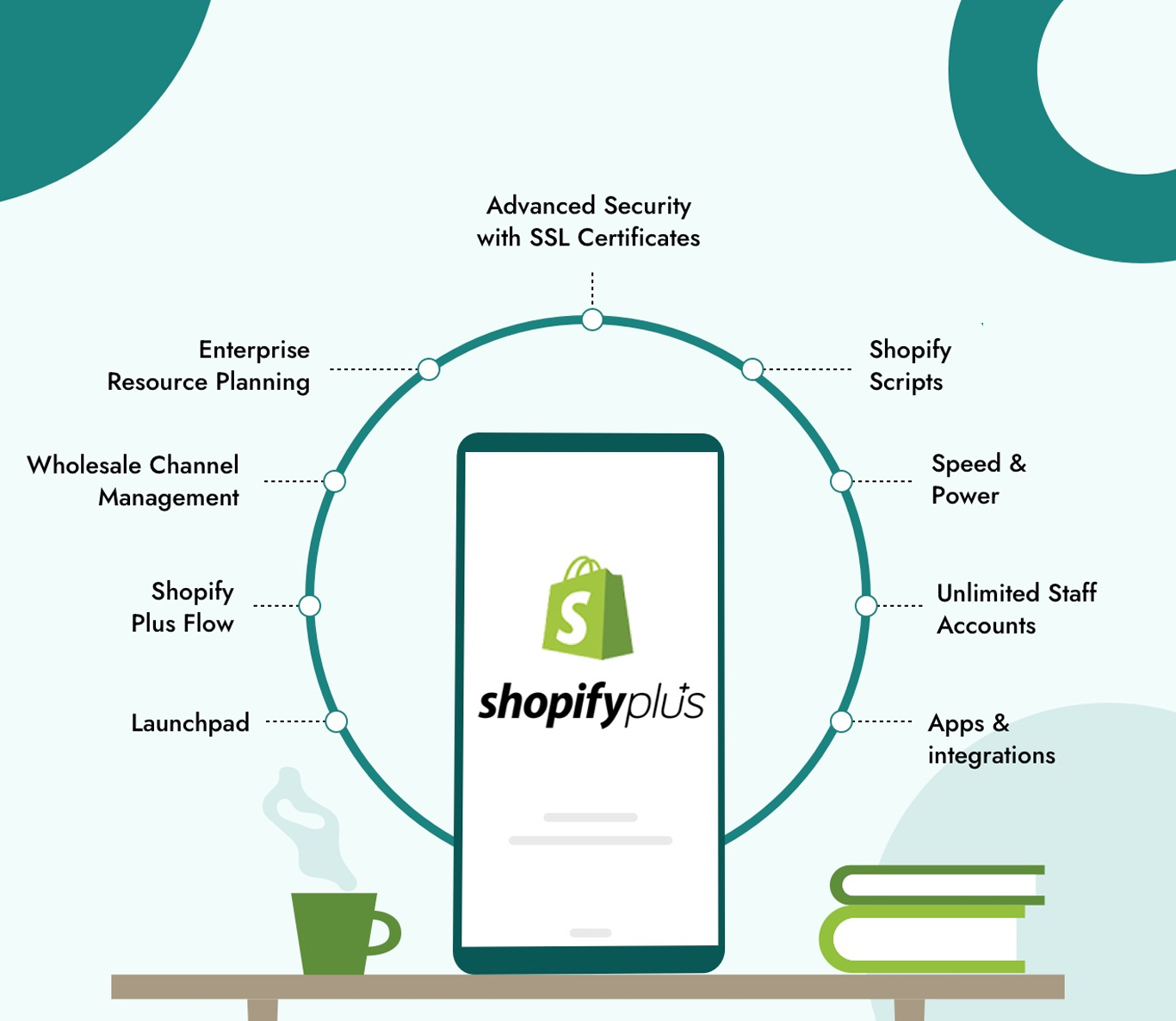 Shopify Plus E-commerce Design and Development Agency